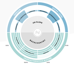 NIDECKER DONUTS -Ski Bril Winkel schermafbeelding 2018 09 07 om 12.03.10