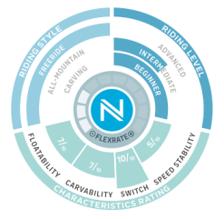 Nidecker W 20 Micron Magic + Flow Micron 5 Nidecker W 20 Micron Magic + Flow Micron -Ski Bril Winkel schermafbeelding 2019 12 02 om 15.57.57 1