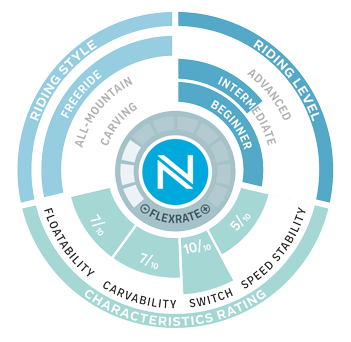 Nidecker W 20 Micron Magic + Flow Micron 4 Nidecker W 20 Micron Magic + Flow Micron - Afbeelding 2