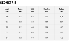 HEAD SUPERSHAPE E-SPEED + PRD 12 -Ski Bril Winkel schermafbeelding 2021 08 29 om 14.59.20