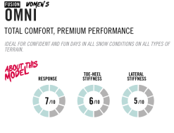 FLOW OMNI Fusion Strap Black -Ski Bril Winkel schermafbeelding 2022 09 03 om 11.47.31 1