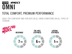 FLOW OMNI Nimbusheather -Ski Bril Winkel schermafbeelding 2022 09 03 om 13.25.33