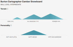 BURTON CARTOGRAPHER CAMBER SNOWBOARD -Ski Bril Winkel schermafbeelding 2022 09 17 om 14.45.48
