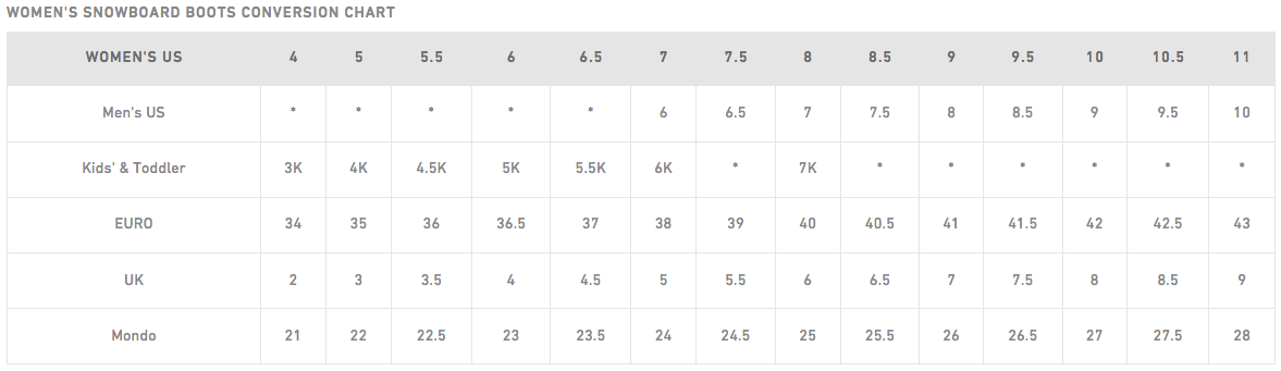 BURTON WOMEN'S LIMELIGHT BOA SNOWBOARD BOOTS Black 6 BURTON WOMEN'S LIMELIGHT BOA SNOWBOARD BOOTS Black - Afbeelding 5